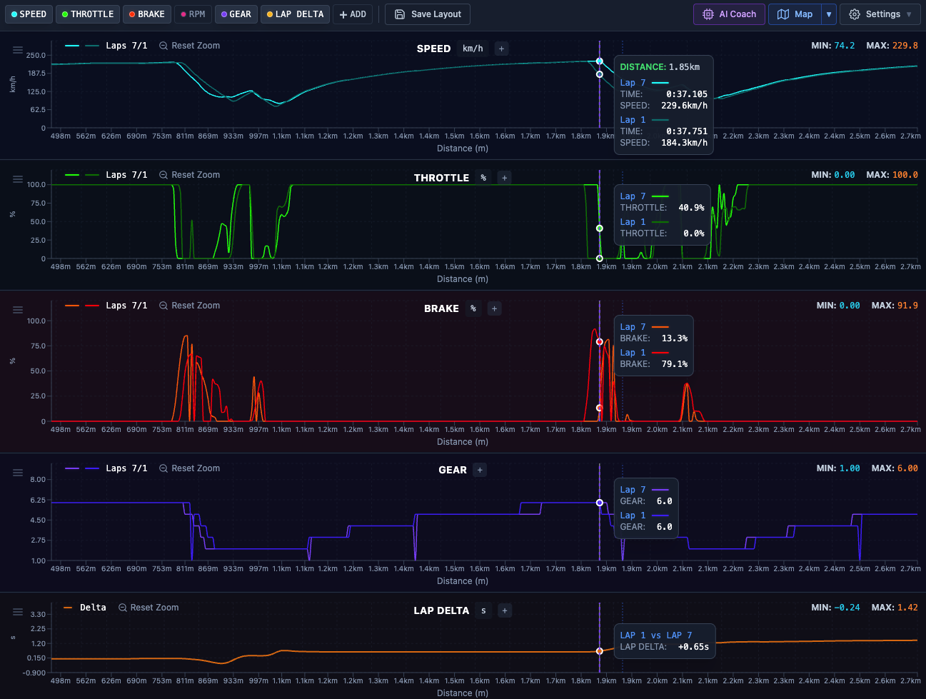 Telemetry chart analysis showing multiple data channels for lap comparison